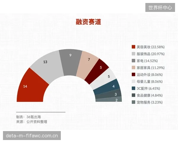 品牌商争相D2C转型，但为何多数企业依然不具备直面消费者的供应链能力？